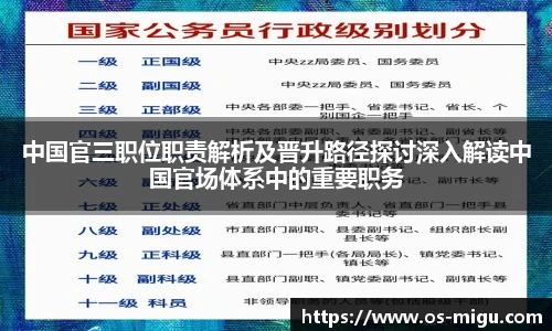 中国官三职位职责解析及晋升路径探讨深入解读中国官场体系中的重要职务