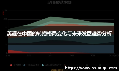 英超在中国的转播格局变化与未来发展趋势分析