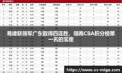 易建联领军广东取得四连胜，领跑CBA积分榜第一名的宝座