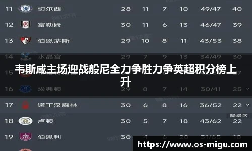 韦斯咸主场迎战般尼全力争胜力争英超积分榜上升