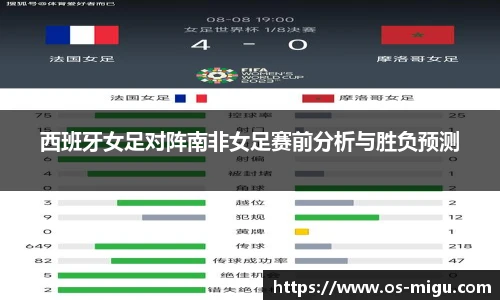 西班牙女足对阵南非女足赛前分析与胜负预测